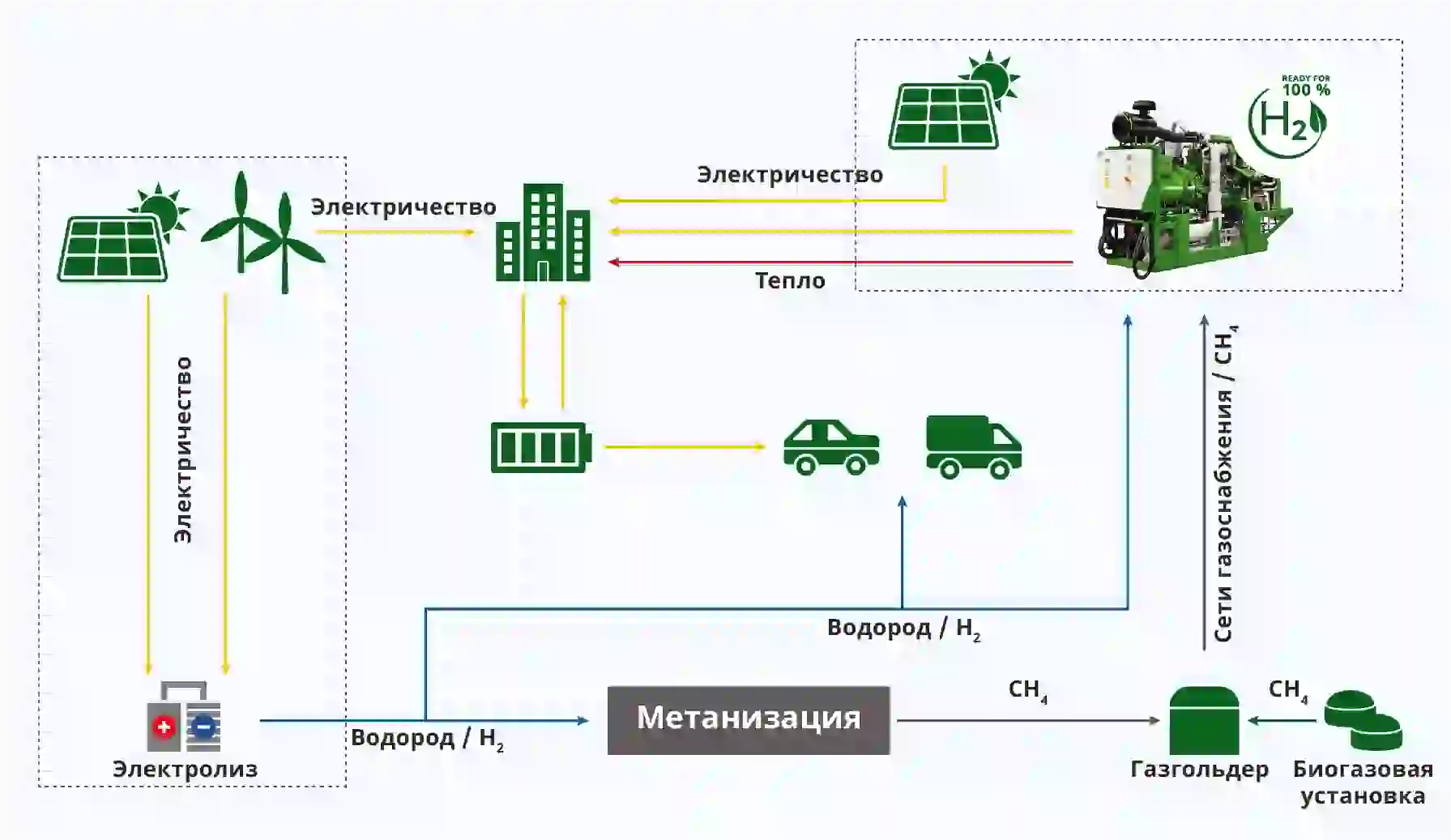 Энергетические потоки «зеленой» энергетики